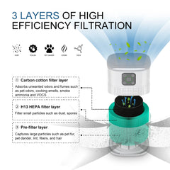 AirMaster Pro Portable Air Purifier | Advanced H13 HEPA & Activated Carbon Filters | Smart Control for Custom Purification | Ideal for Home Use